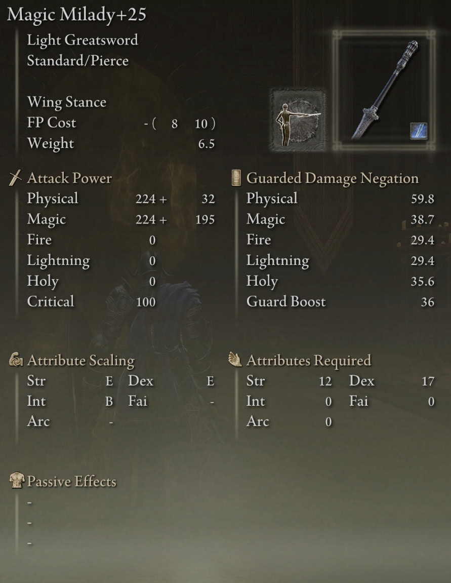 Milady stats