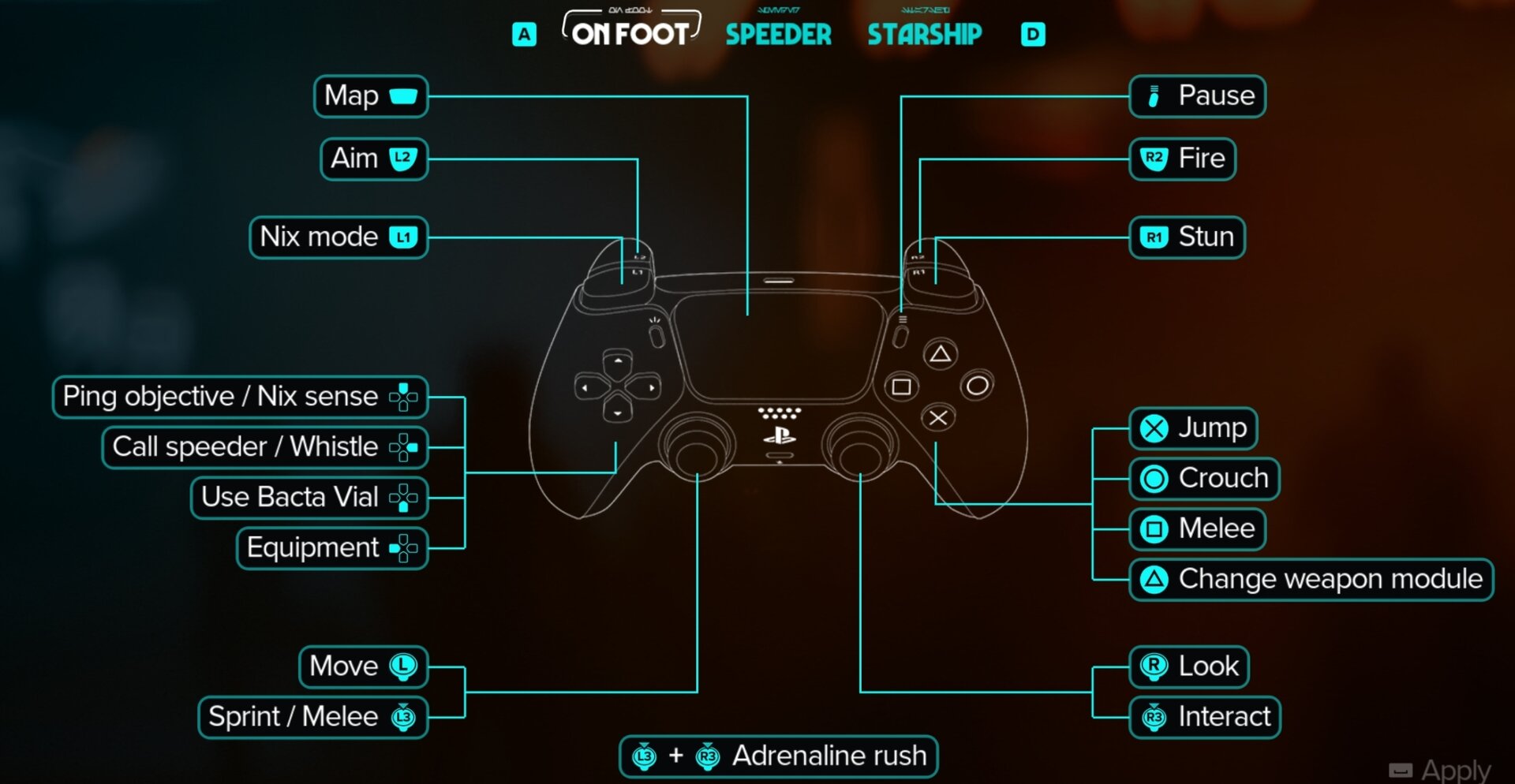 Star Wars Outlaws On Foot PlayStation 5 controls layout