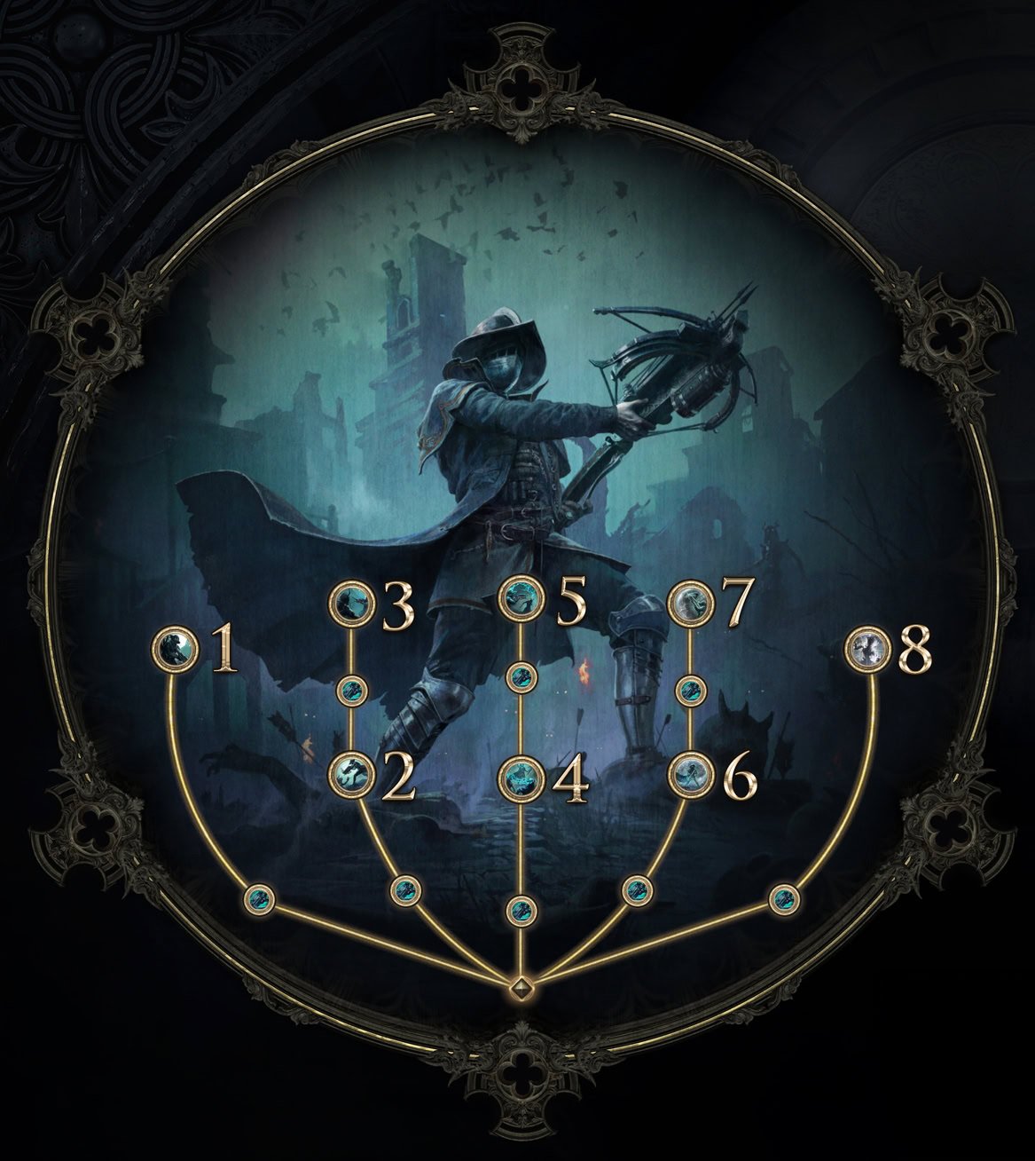 POE2 - Mercenary Ascendancy Witchhunter Passives Description