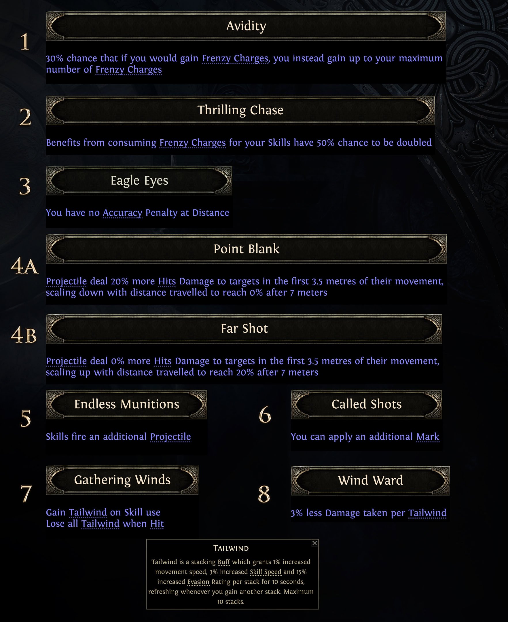 POE2 - Ranger Ascendancy Deadeye Passives Description
