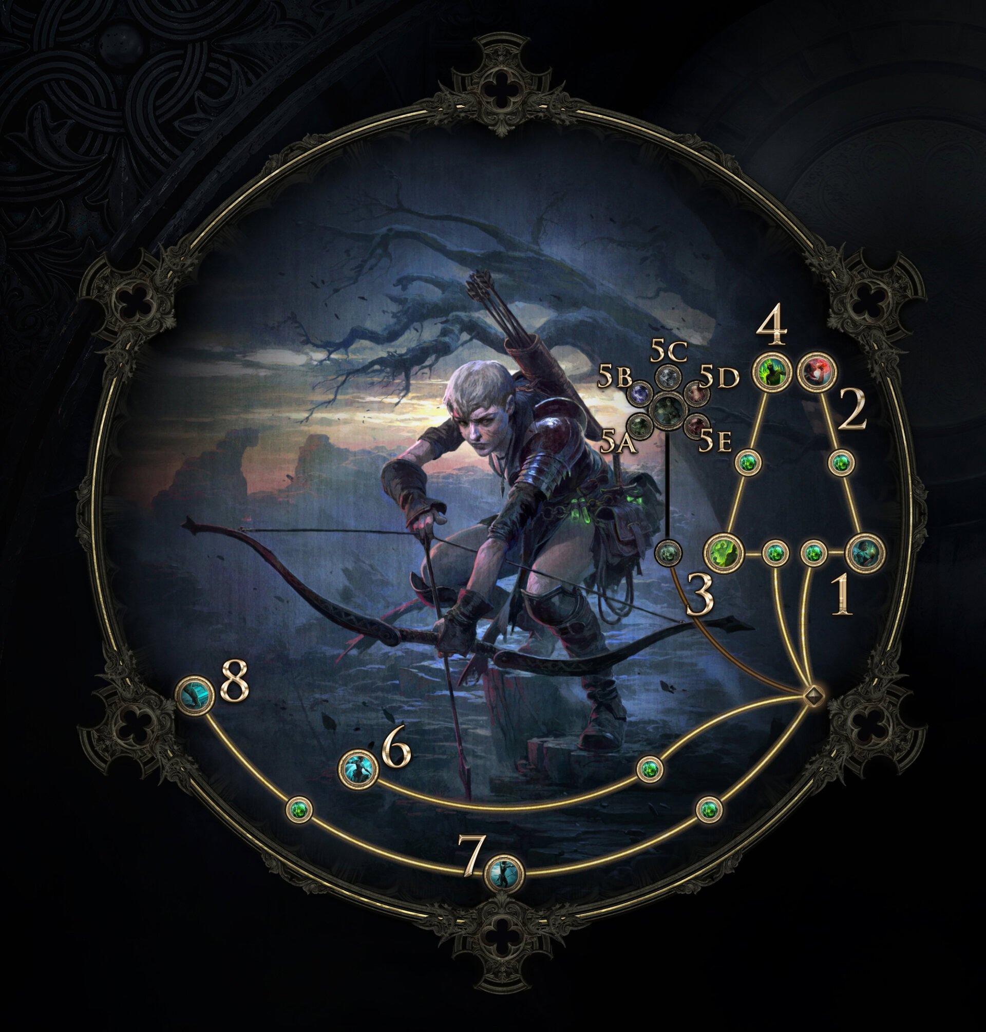 POE2 - Ranger Ascendancy Pathfinder Passive Tree