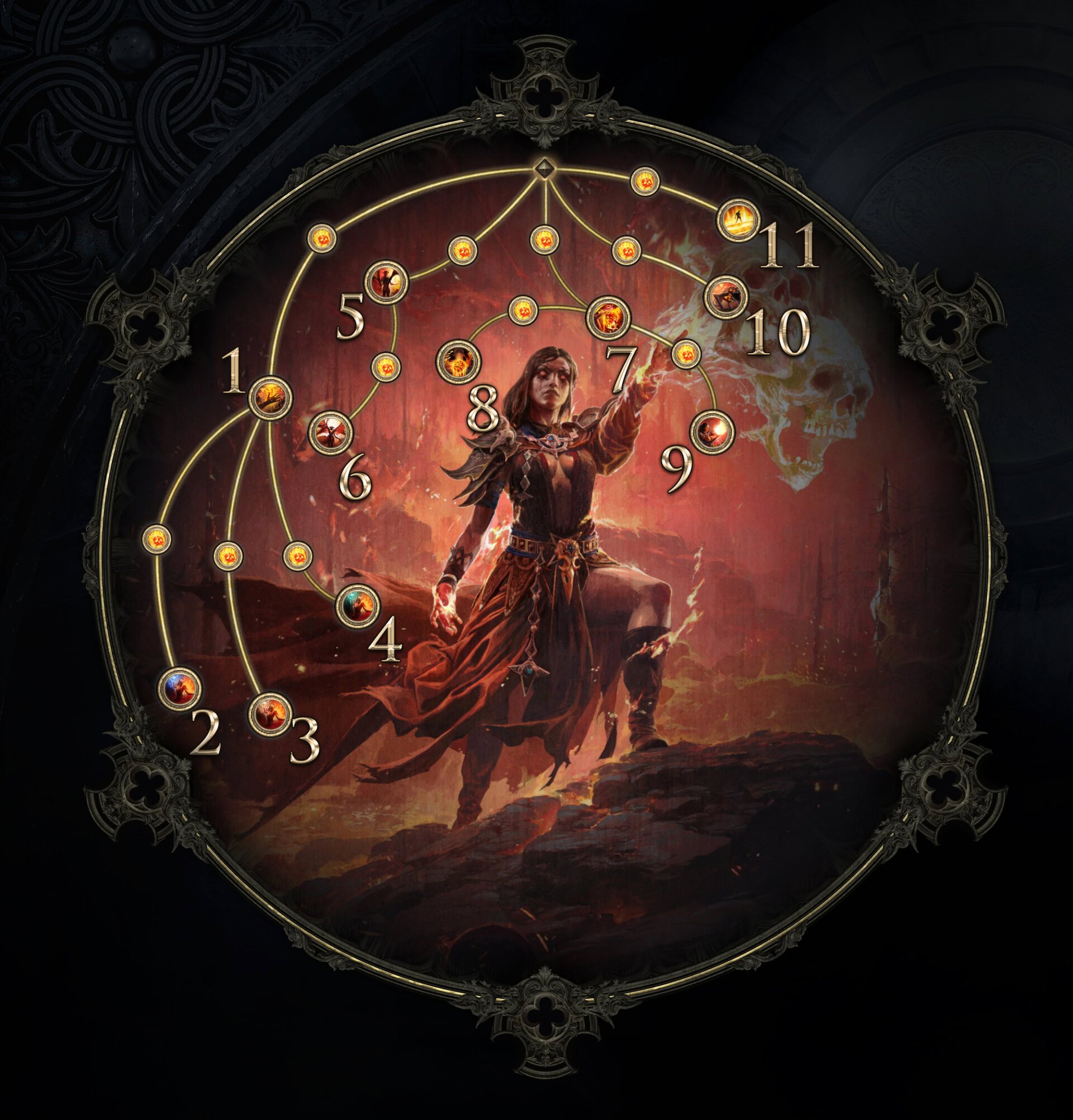 POE2 - Witch Ascendancy Infernalist Passive Tree