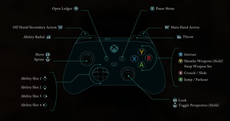 Avowed Controls Guide for PC and Xbox - VULKK.com