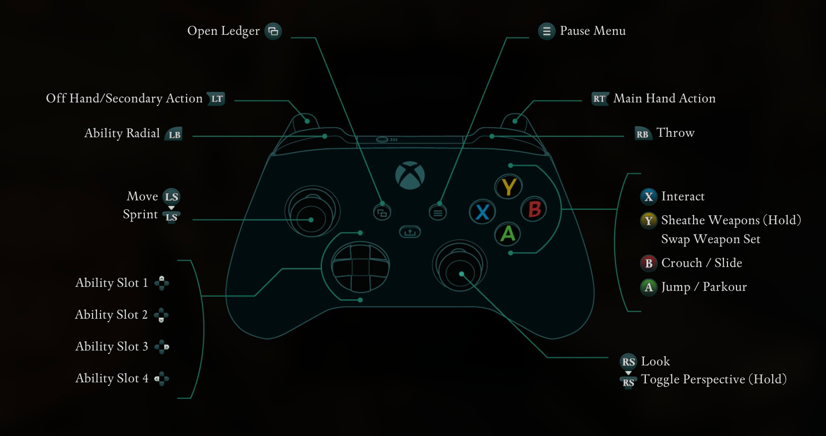Avowed Xbox Controller bindings