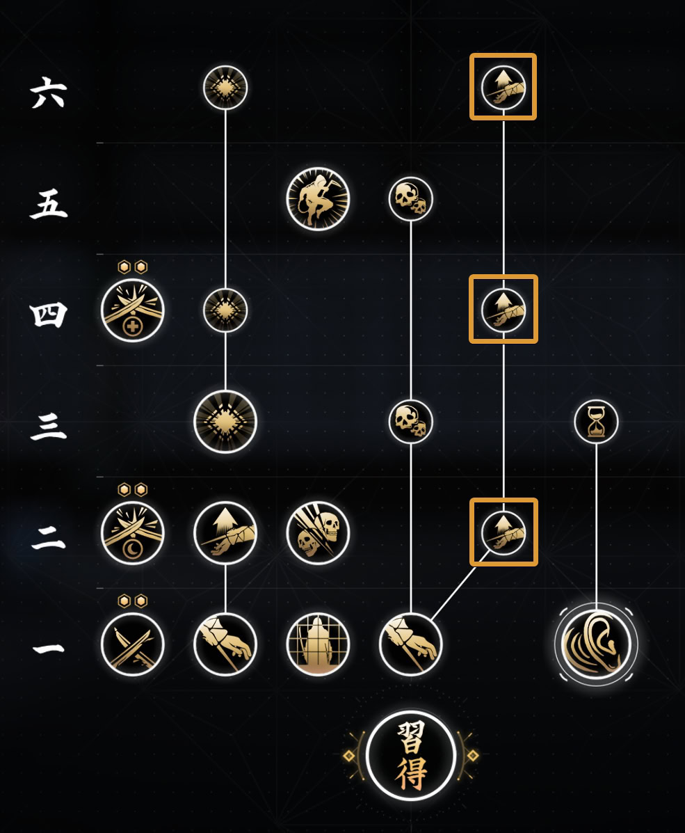 Assassin Mastery Upgrades