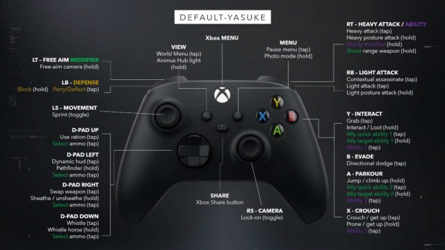 Assassin's Creed Shadows Controls Guide - VULKK.com
