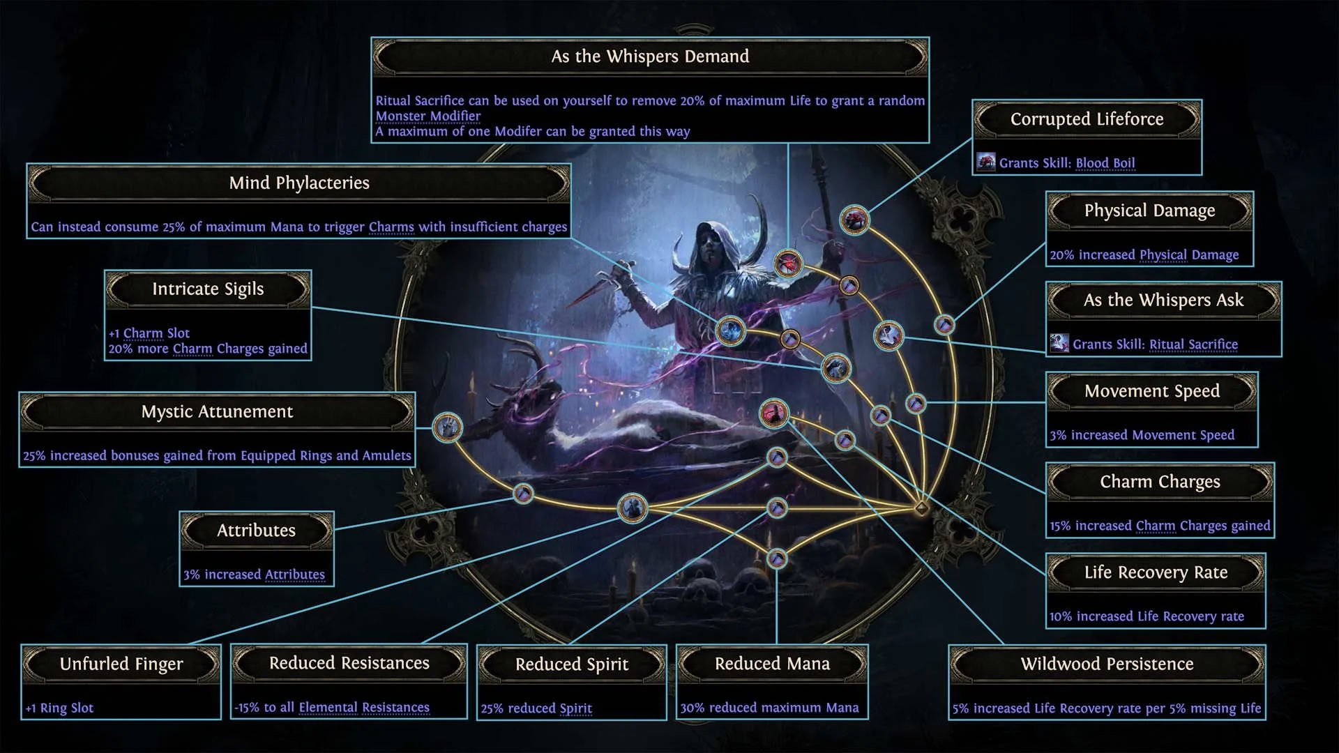 POE2 - Huntress Ritualist Ascendancy