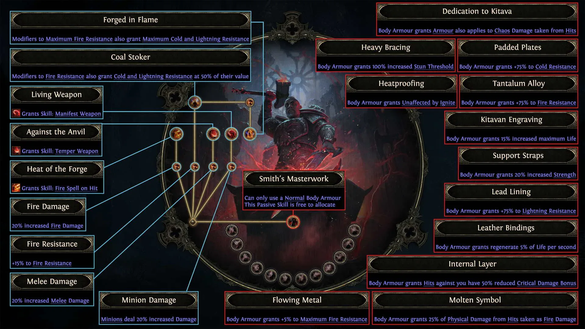 POE2 - Warrior Smith of Kitava Ascendancy