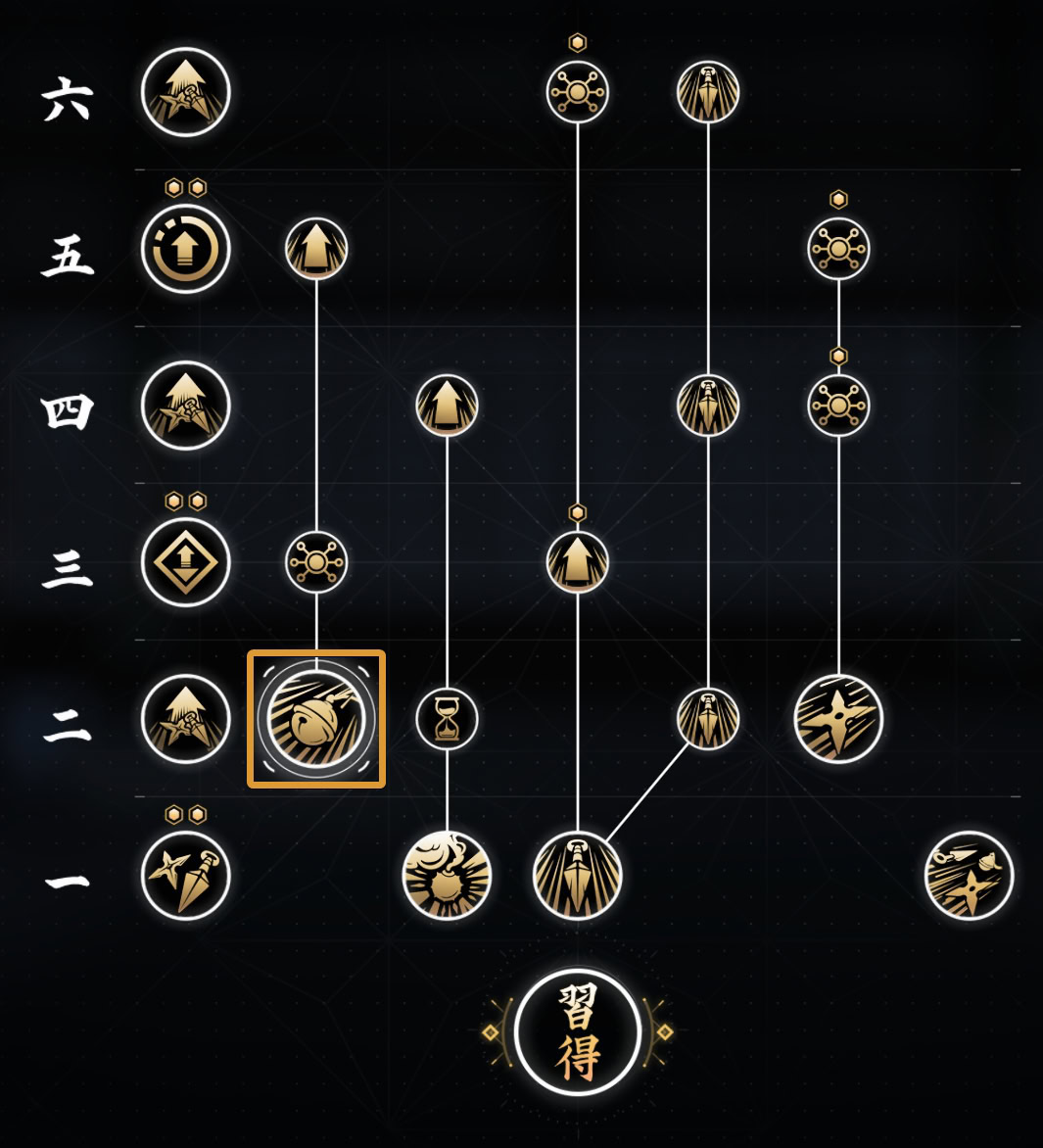 Shinobi Bell Tools Mastery Path