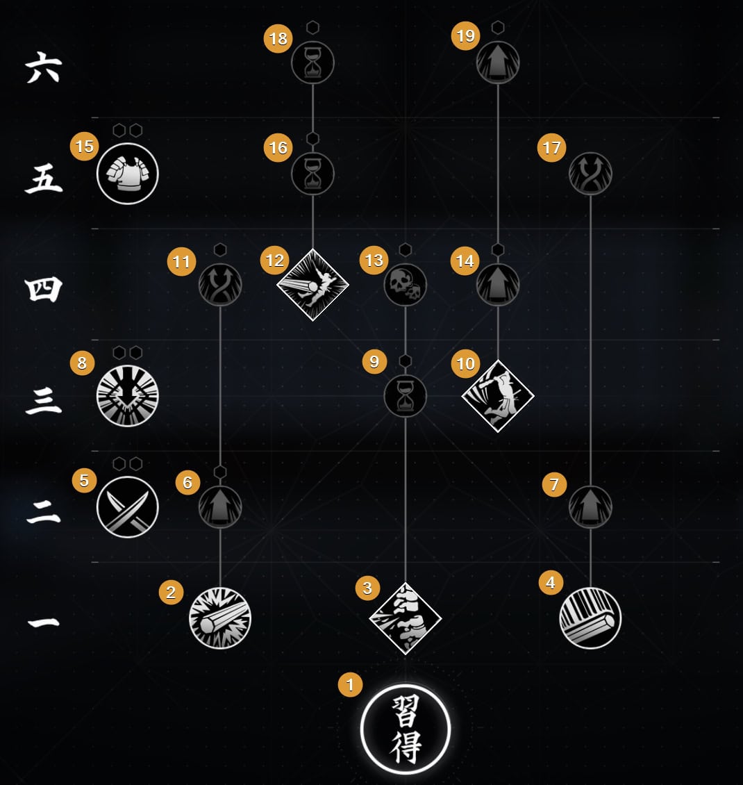 Kanabo Tree