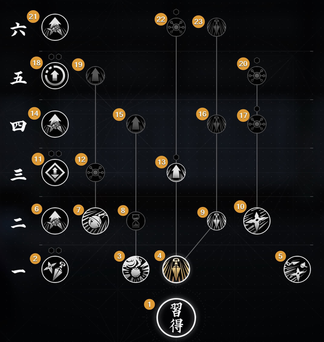 Tools Tree