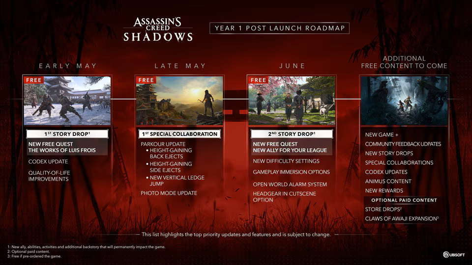 Assassin's Creed Shadows Year 1 Roadmap