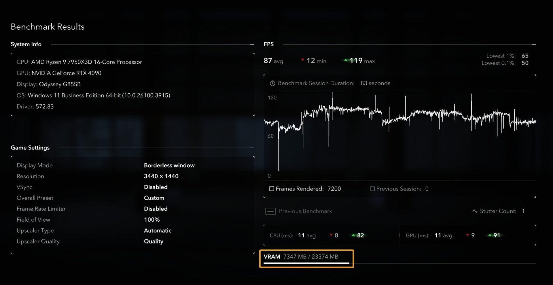 VRAM stats after benchmark