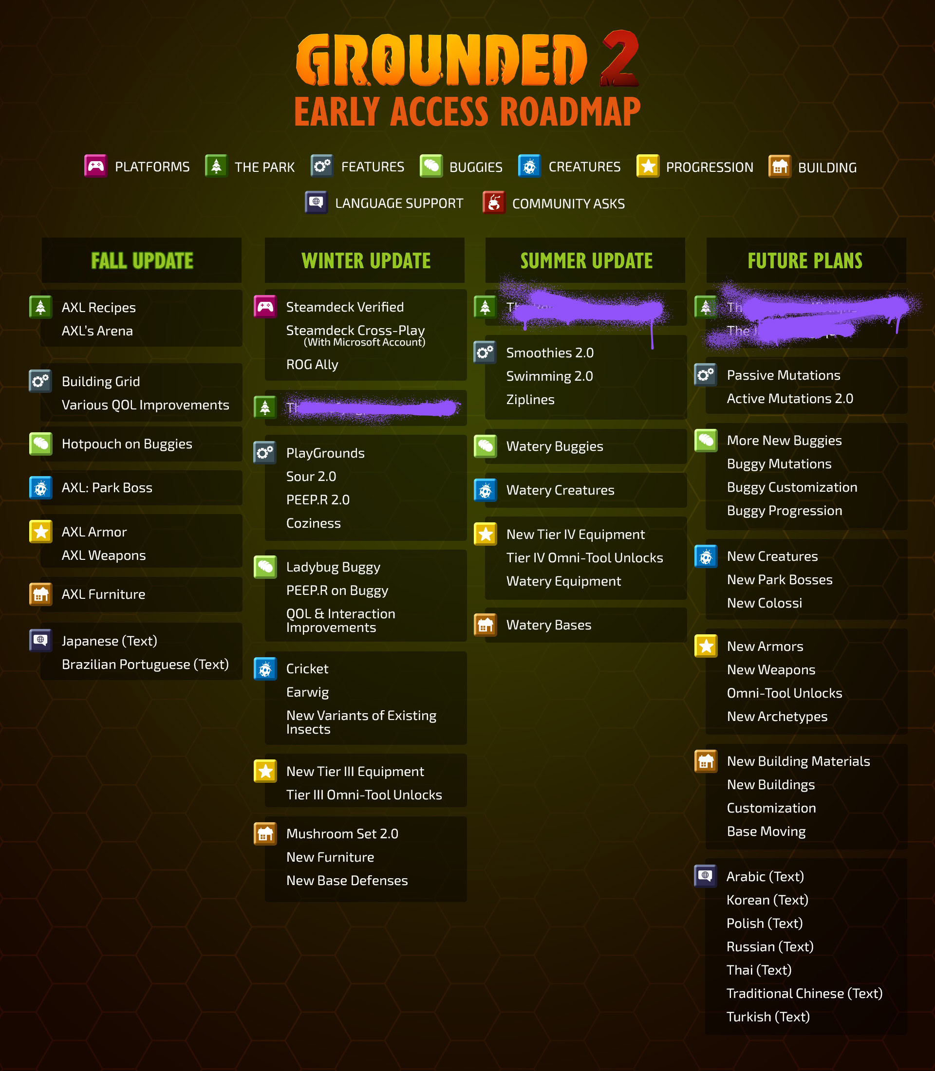 Grounded 2 - Early Access Roadmap