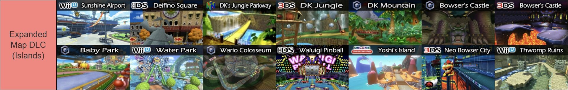 DLC Track Tier List 1