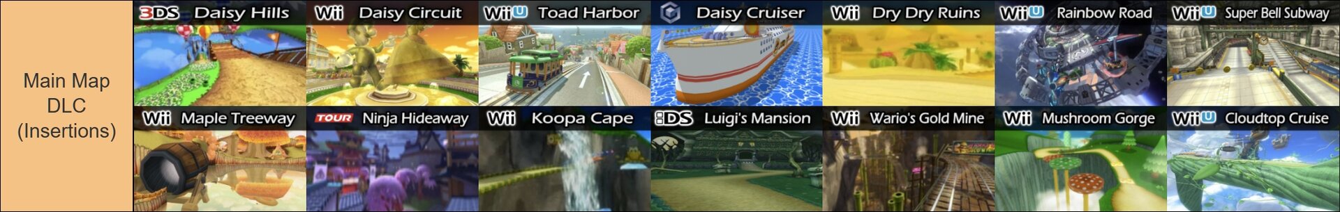 DLC Track Tier List 2