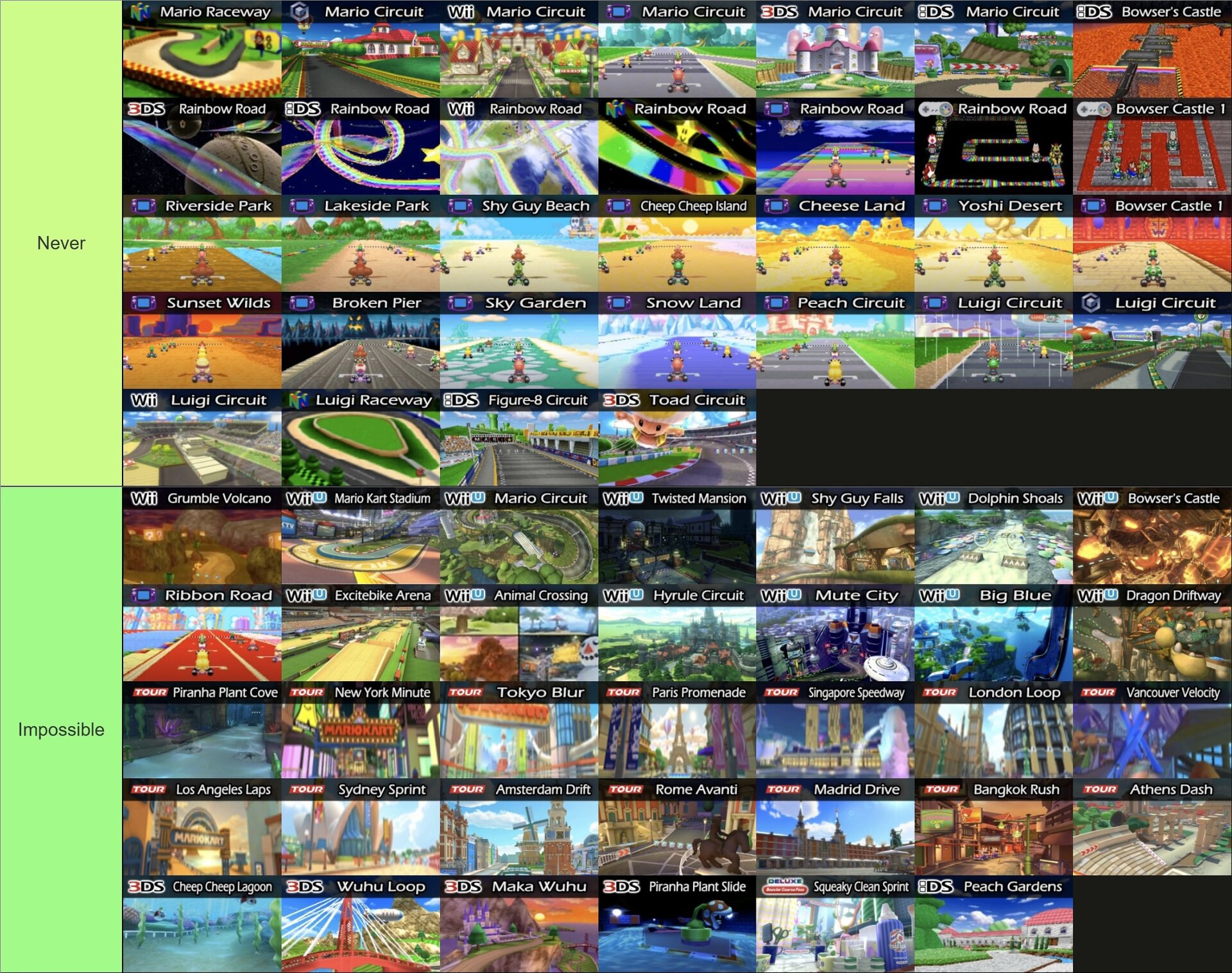 DLC Track Tier List Never, Impossible