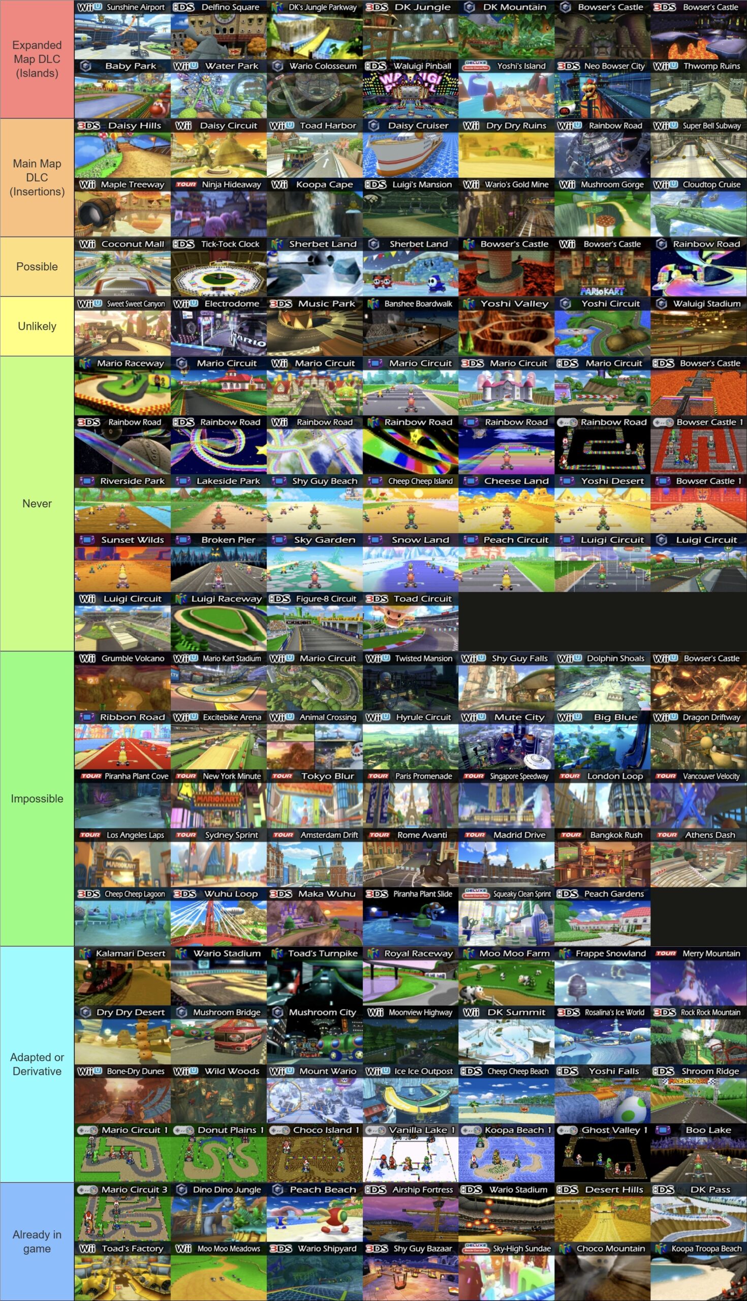 DLC Track Tier List