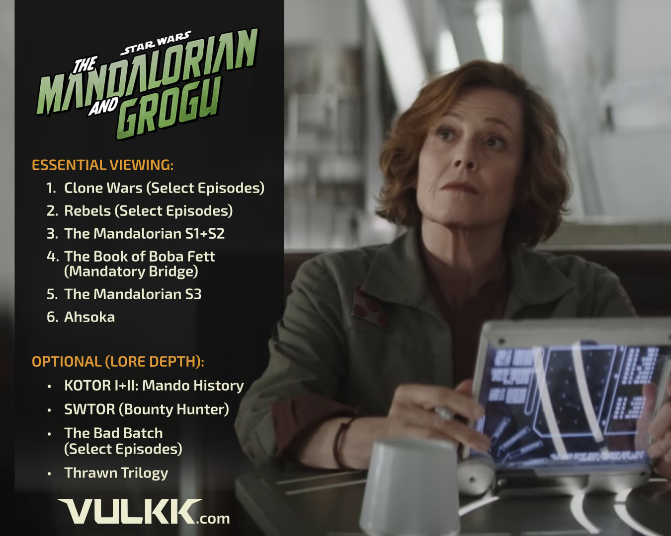 The Mandalogian and Grogu Movie Prep Guide - Viewing and Playing Recommended Order