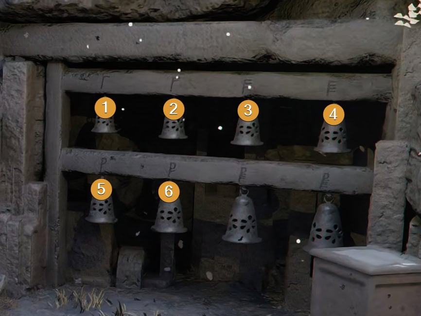 Bells numbers to solve the puzzle