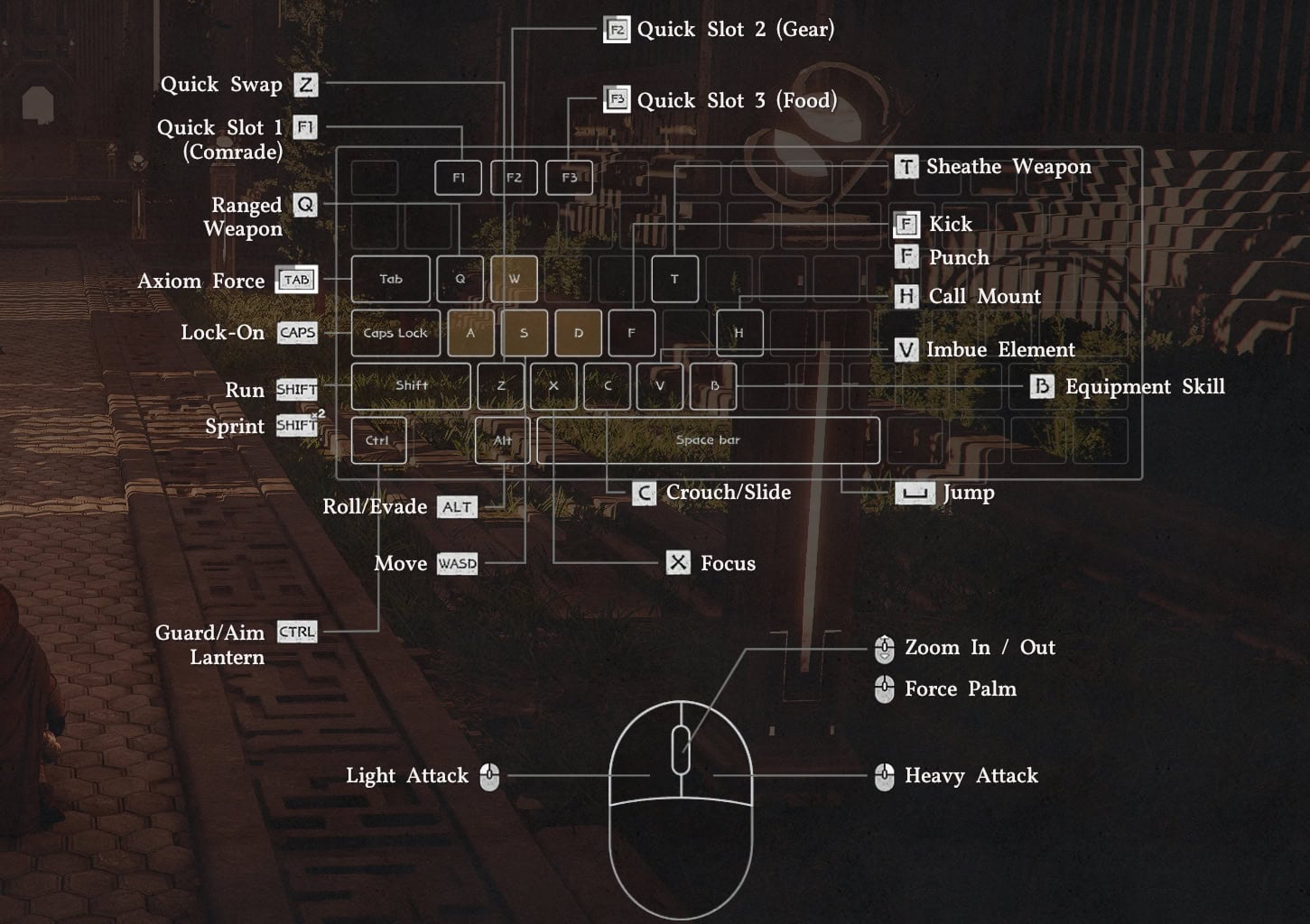 Crimson Desert - KBM Controls