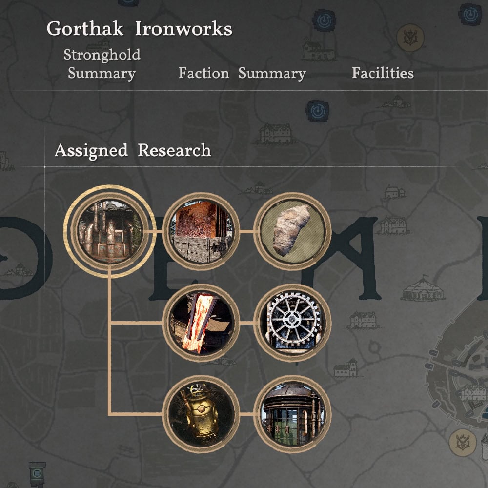 Gorthak Institute