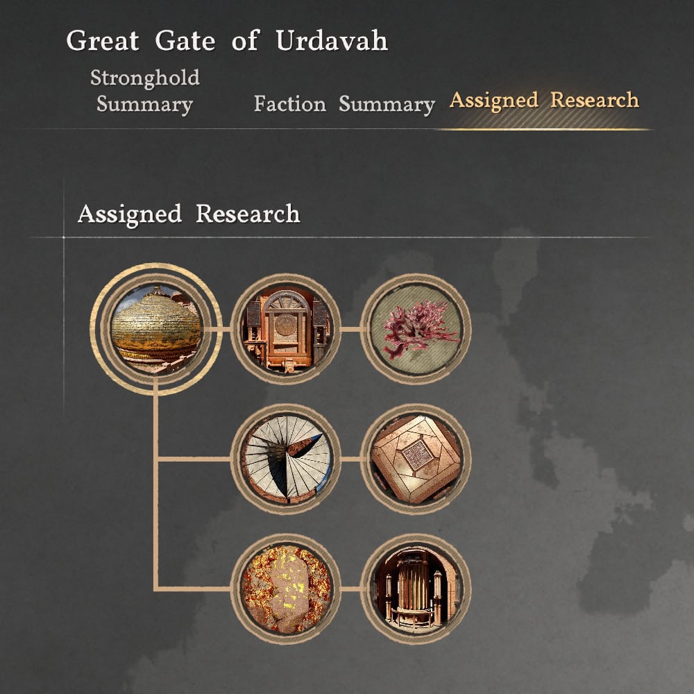 Urdavahn Institute