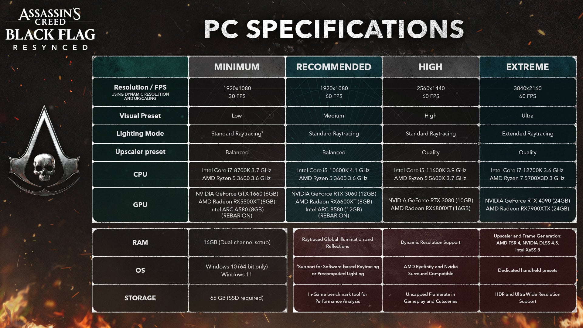 AC Black Flag Resynced PC Requirements