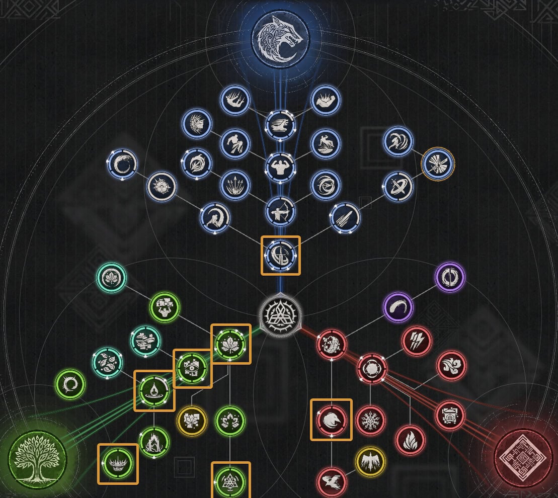 Crimson Desert 2.00.00 New Kliff Skills Marked